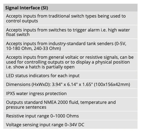 CZone Signal Interface (SI) c/w Seals & Conn