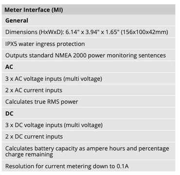 CZone Meter Interface (MI) with Seal & Connector