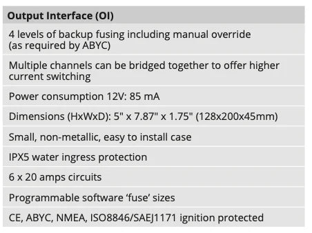 CZone Output Interface (OI) without Seal & Connector